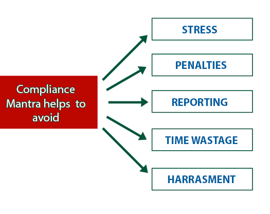 compliance software solutions